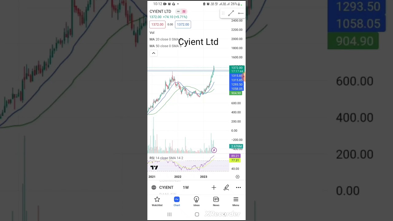 Cyient Ltd Share news...