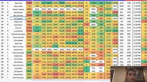 MLB DFS Cheat Sheet 06/14
