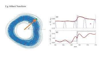 Inferring oscillator