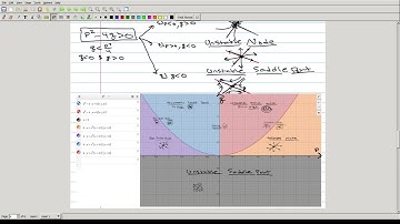 Lecture8-Part2: Stability of nxn CCL Systems, Linearization of NonlinearSystems