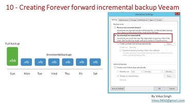 Veeam Advance Training | 10 - Creating Forever forward incremental backup Veeam