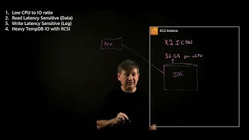 Architecture of JDE running on SQL Server in AWS | Amazon Web Services