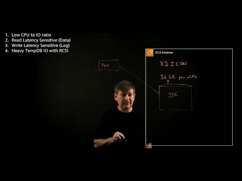 Architecture of JDE running on SQL Server in AWS | Amazon Web Services