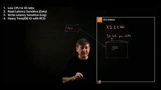 Architecture of JDE running on SQL Server in AWS | Amazon Web Services