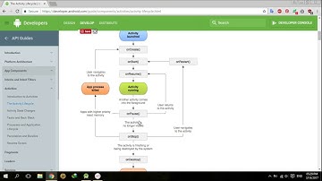 Android Development - Activity Lifecycle ( Arabic )