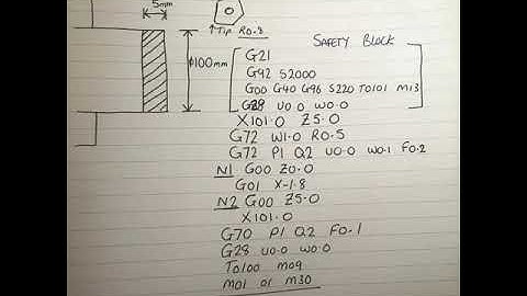G72 facing cycle Fanuc 0t
