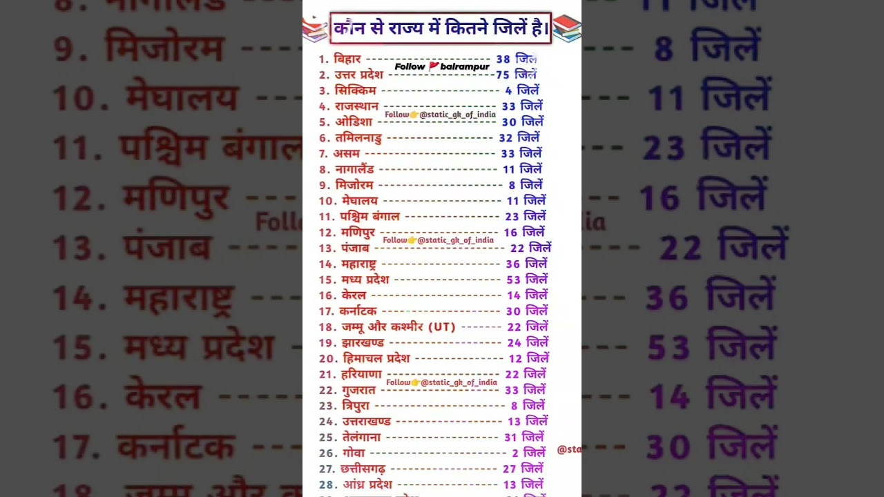 #balrampandeysanskrit