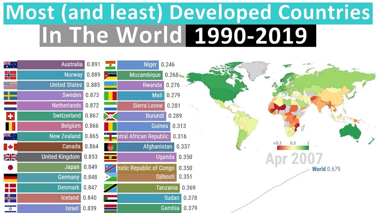 Developing countries. Development of country. Development of country. Developed and developing countries map. Developing countries.