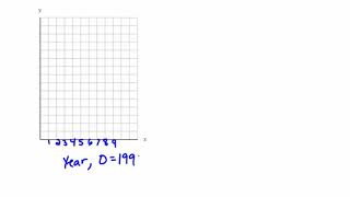 Linear Models and Scatterplots