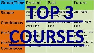 TOP 3 ENGLISH GRAMMAR LESSONS. TENSES IN ENGLISH GRAMMAR LESSONS WITH EXAMPLES