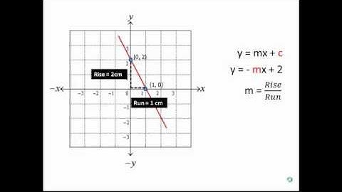 Calculating the Gradient of a Straight Line - Part 2