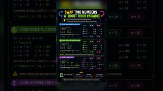 swap two numbers without third variables #dotnet