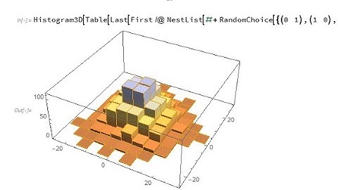 Experimenting with Random Walks in Wolfram Mathematica