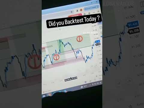 Did You Backtest Today?  #forextips #forex #wealthmindset