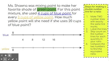 Equivalent Ratios with double number lines