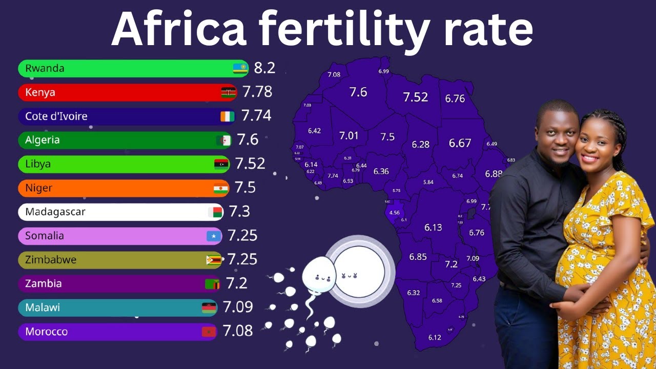 Africa’s Fertility Rate: Then vs Now 1960–2025 Comparison - YouTube