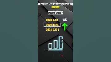 Guru Gobind Singh Indraprastha University (GGSIPU) Review in 1 minute #shorts