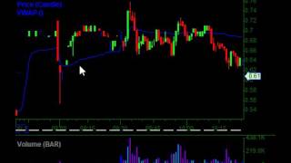 Trade Recap: $3500 HUSA Short