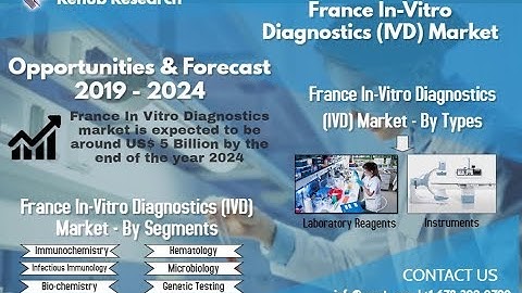 France In-Vitro Diagnostics (IVD) Market by Segments, Types, & Companies