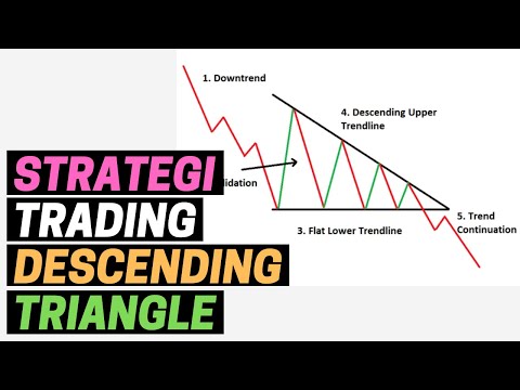 DESCENDING TRIANGLE CHART PATTERN - POLA GRAFIK SAHAM DAN STRATEGI TRADINGNYA