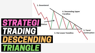 DESCENDING TRIANGLE CHART PATTERN - STOCK CHART PATTERN AND TRADING STRATEGY