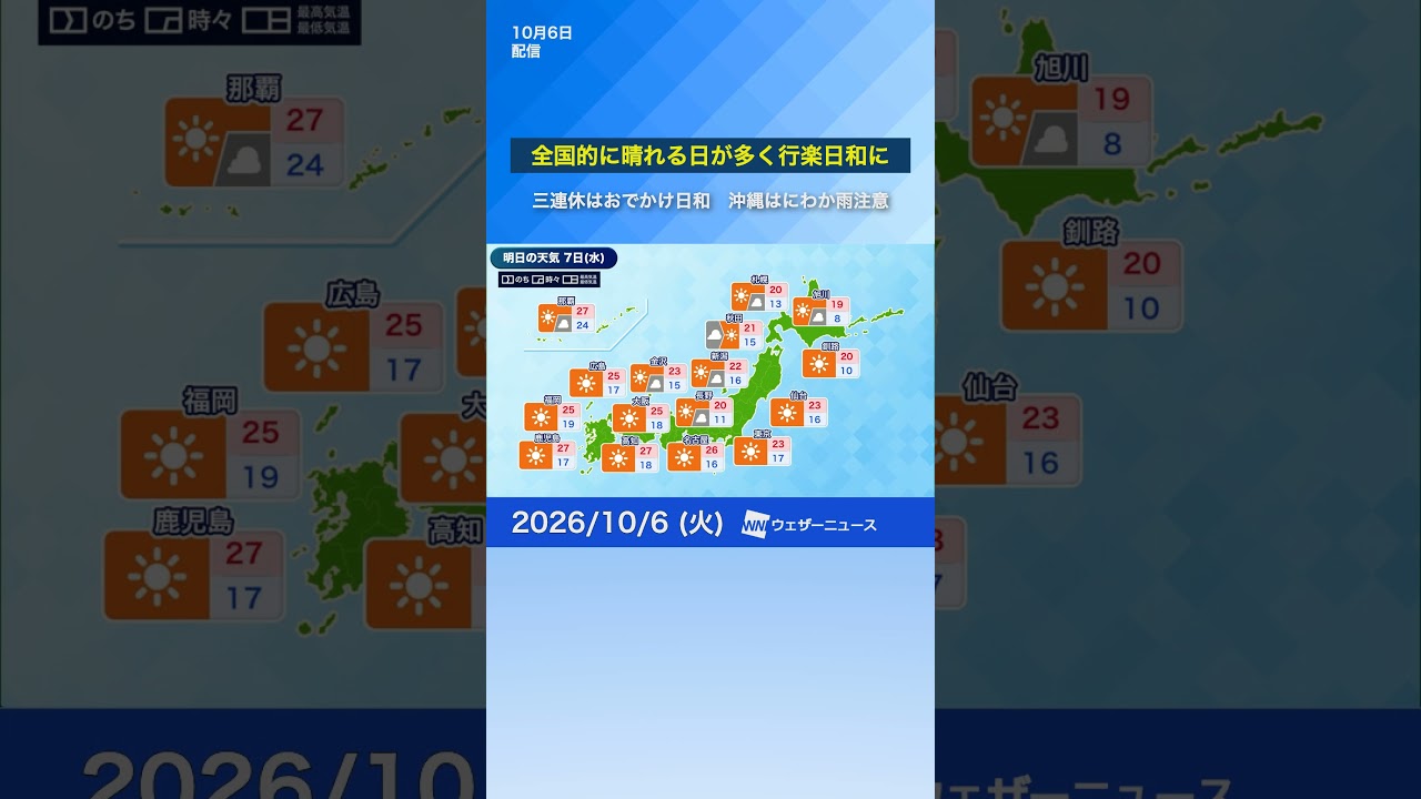 【週間天気】今週末の三連休は全国的に秋晴れ　洗濯やお出かけのチャンス