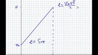 картинка: Lesson №5 Рівноприскорений рух
