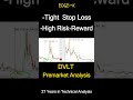 5/11Data Vault AI ($DVLT) Deep Dive: Price Analysis & Prediction📈#stocks #dvlt #SwingTrading #shorts