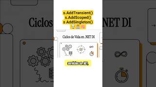 💀 Dependency Injection Lifetimes in ASP.NET Core: #Transient, #Scoped, #Singleton
