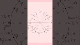 Trigonometric Table , Unit circle, Trigonometric ratios.