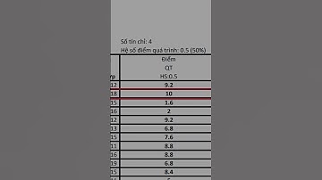 Điểm 10 môn lập trình Java - SGU - CNTT