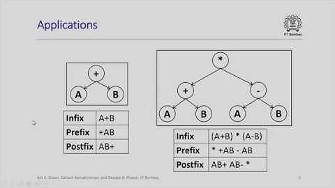 CS213 2x S119 Traversing Binary Trees IIT Bombay