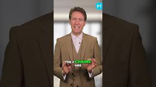 Value Chain vs Supply Chain: See the Difference!