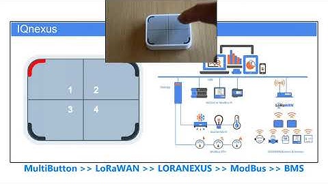 IQnexus LoRaWAN Integration via ModBus & BACnet into Building Automation