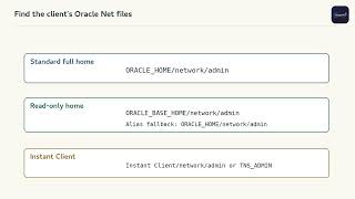 Oracle DBA Lesson 34A — Find the Client's Oracle Net Files