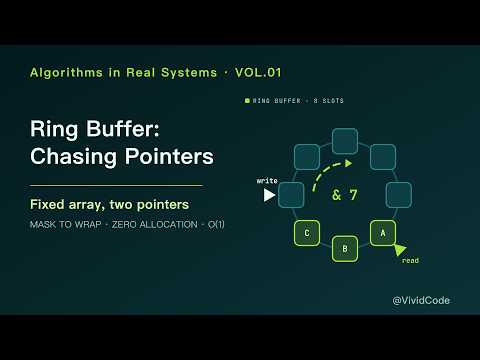 Ring Buffer: One Fixed Array, Two Pointers Chasing Each Other