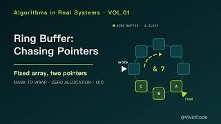 Ring Buffer: One Fixed Array, Two Pointers Chasing Each Other