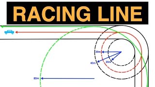 The Racing Line  Hitting The Apex  Explained