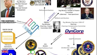 February 2nd, 2017  Steve Feinberg, Teneo Inheritor