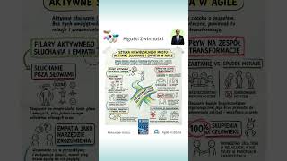 Sztuka Niewidzialnego Mostu: Aktywne Słuchanie i Empatia #book #agile #fromChaosToHarmony #ac #sm