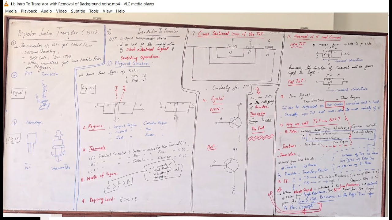 Intro to Transistor & Bi-Junction Transistor (BJT) | Electronic Devices & Circuit | Urdu, Hindi
