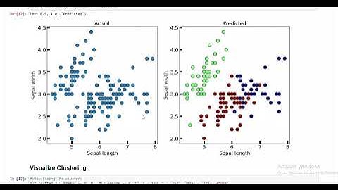 Task 2 Prediction using Unsupervised ML KMean Clustering