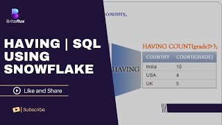 HAVING | SQL Using Snowflake | BriteFlux