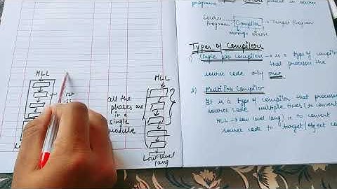 Lecture 1 Introduction to Compiler and types of COMPILER | Two parts of compilation process