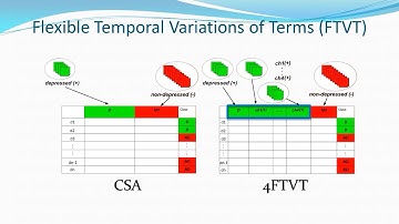 UNSL’s participation at eRisk 2018 Lab | CLEF 2018 (Avignon, France)