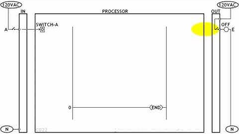 Allen Bradley PLC Training Part 3 Processor