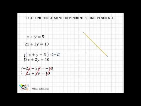 Video: ¿Cuándo las ecuaciones son dependientes?