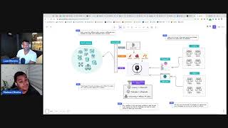 Meetup: Getting Started with Kafka and Apache Pinot for User-Facing Analytics