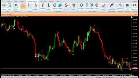 VertexFX Client Side Indicator - Trend Signal