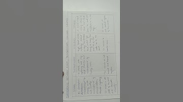 Difference between Storms, Thunderstorm, Cyclones and Tornado #storm #tornado #cyclone